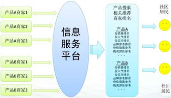 重慶互聯網居民服務、修理和其他服務行業大數據監測分析報告（第382期）——其他互聯網服務領域觀察